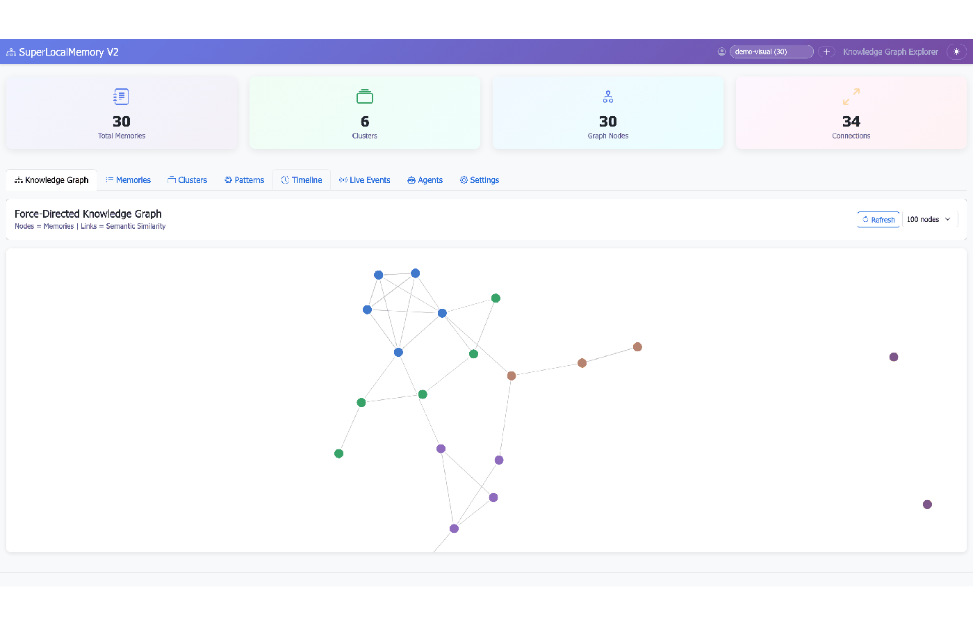 Dashboard Navigation