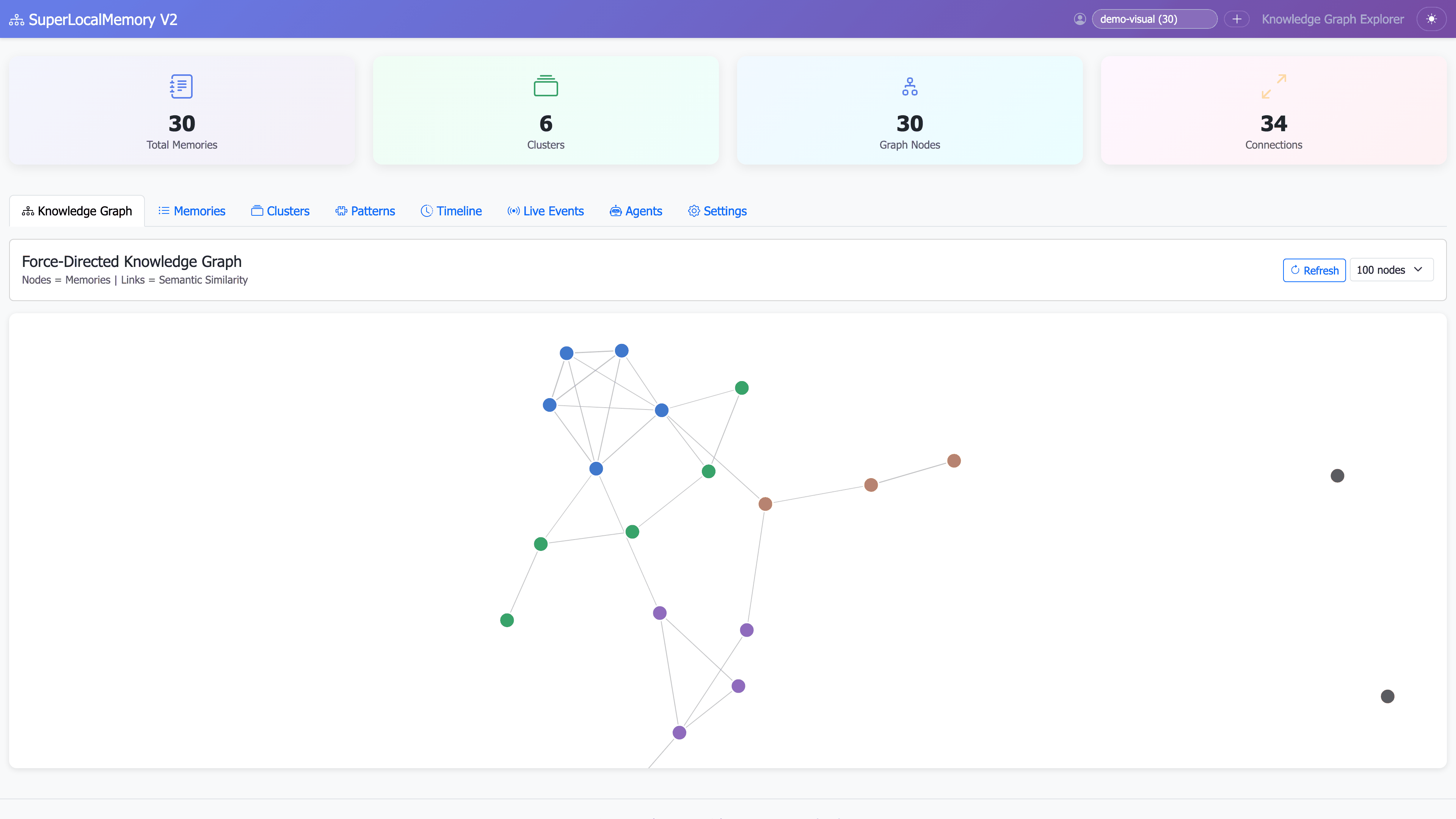 AI knowledge graph with automatic relationship discovery and clustering for persistent AI context