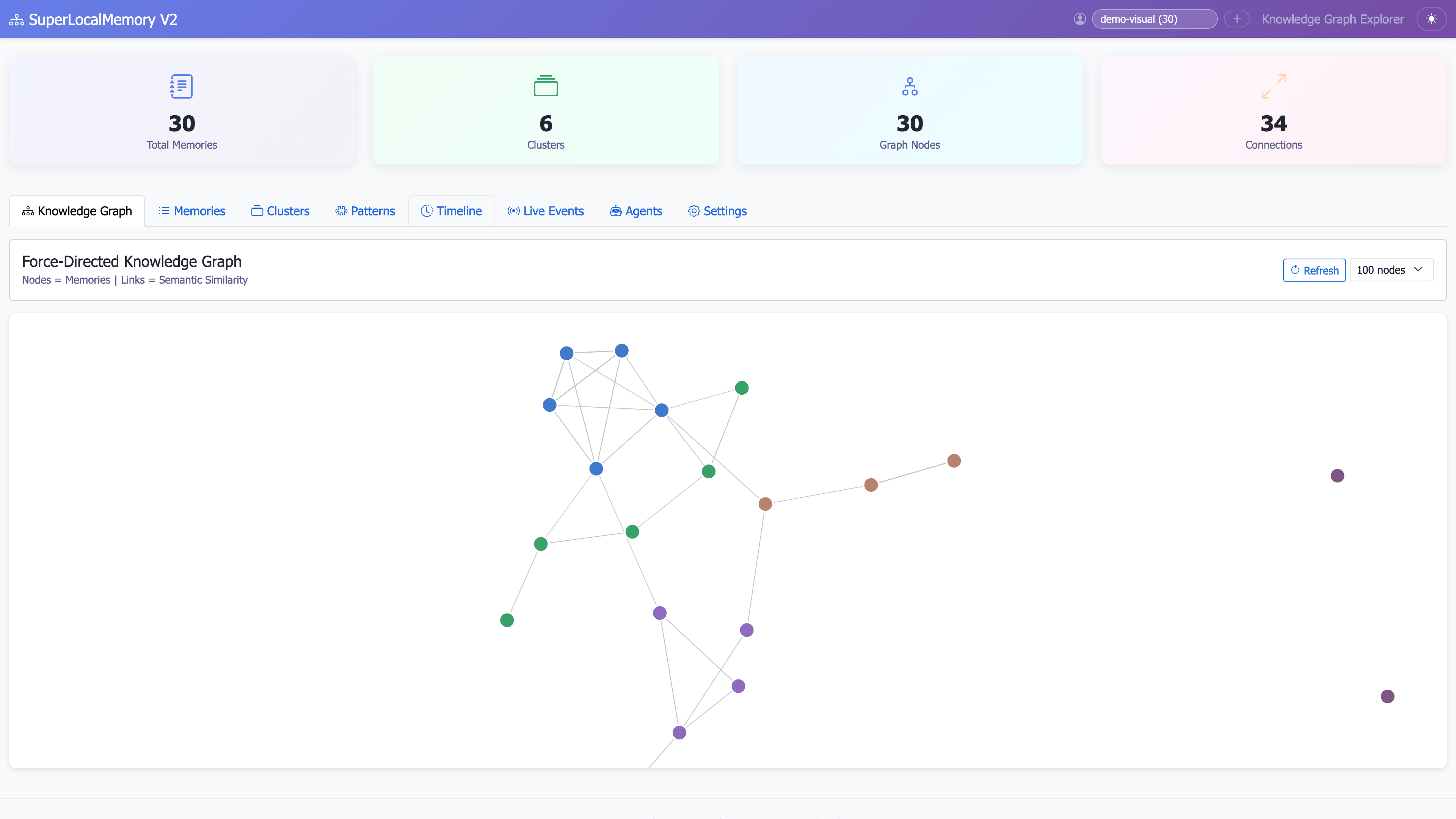 Dashboard overview dark