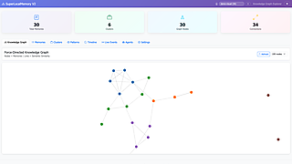 Interactive Graph